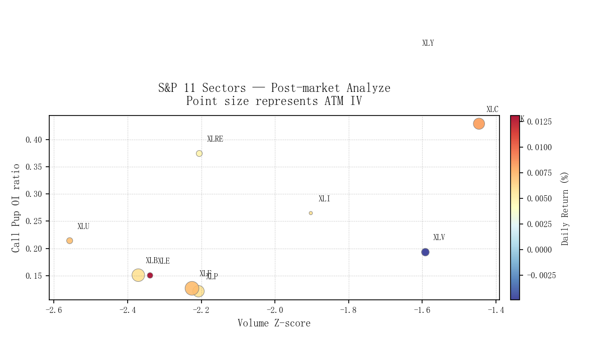 Post Market Analyze 2025-11-28